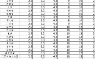 南宁圆通快递价格查询