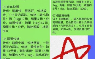 潍坊顺丰物流电话是多少？