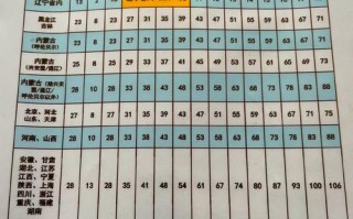 顺丰快递比其他快递贵多少？