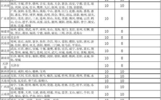 中通快递包裹价格怎么算？