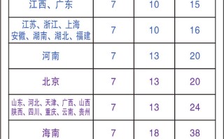 中通快递深圳怎么收费？