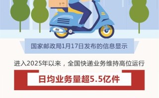 2025年邮政速递物流将如何变革发展？