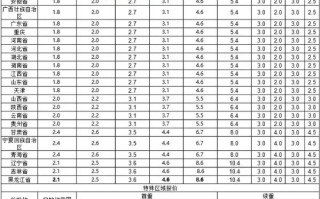 中通快递收费怎么算？