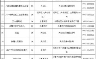 乌鲁木齐邮政编码是多少？