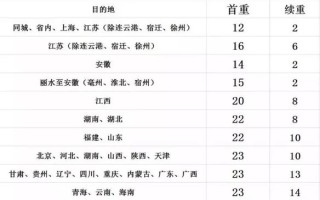 顺丰苏州到湖南快递费多少钱？