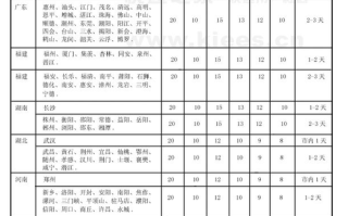 深圳中通快递怎么收费？
