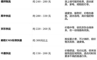 30公斤寄顺丰费用是多少？