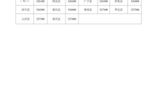 汕头市龙湖区邮政编码是多少？