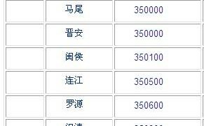 福州晋安区邮政编码是多少？