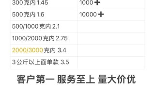 2025中通快递价目表，哪些区域/服务有调整？