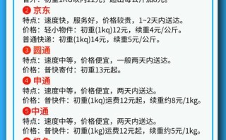 深圳发桂林顺丰运费多少？