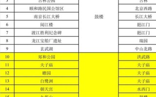 南京浦口区邮政编码是多少？