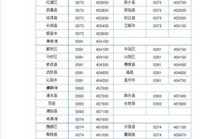 仙桃邮政所邮编是多少？