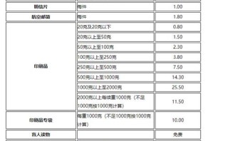 中国邮政邮费多少钱？