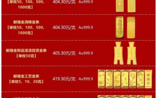 邮政黄金压岁钱具体价格是多少？