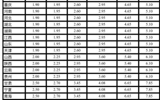 中通快递收费标准是怎样的？