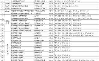 邮政编号341100对应哪里？