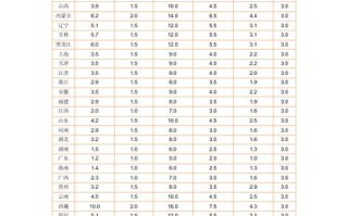 邮政快递箱子收费标准