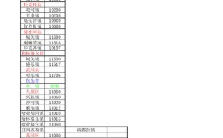 内蒙古兴安盟邮政编码是多少？