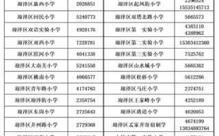 太原杏花岭区的邮政编码是多少？