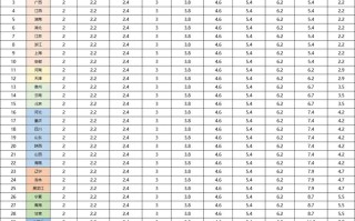 圆通速递2025价格会涨还是会降？