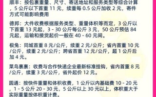 EMS邮政小包价格怎么查？