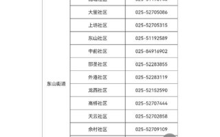 南宁江南区的邮政编码是多少？