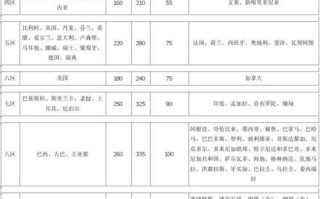 邮政小包快递费用怎么查？