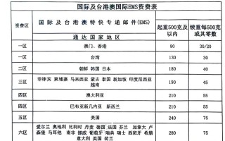 邮政小包快递怎么收费？