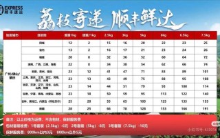 顺丰东莞到香港多少钱