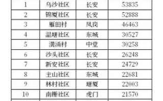 深圳横岗邮政编码是多少？
