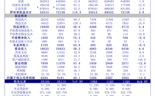 2025圆通快递收费标准会变吗？