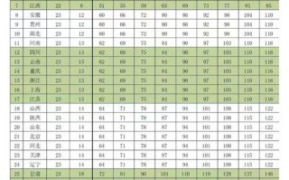 顺丰快递寄浙江多少钱