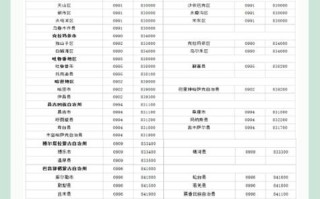 中通快递新区十一电话是多少？