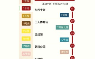圆通深圳到北京要几天？