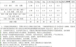 中通快递2025年价格会涨还是降？