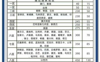 顺丰寄广州到北京要多少钱？