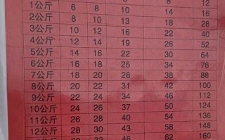 邮政小包国际快递价格怎么算？