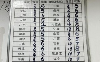 圆通快递订单号是几位数？