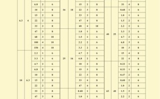 上海杨浦区邮政编码是多少？