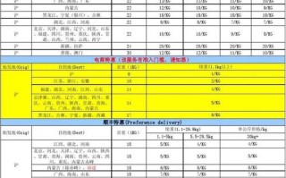 上海到南京顺丰快递多少钱？