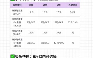 浙江顺丰到河北运费多少？