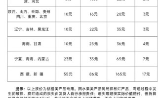 中通国通价格表怎么查？