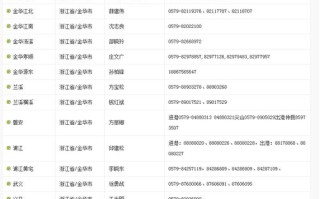 中通快递金华电话号码是多少？