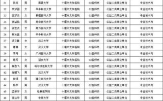 衡山路邮政所邮政编码是多少？