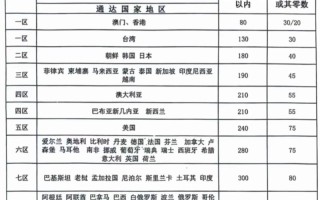 EMS到付费用怎么算？