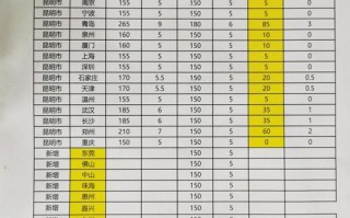 香港顺丰到深圳运费多少？