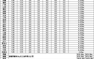 圆通寄快递多少钱？一公斤要花多少？
