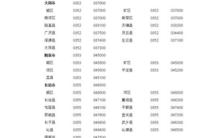 东莞市樟木头邮政编码