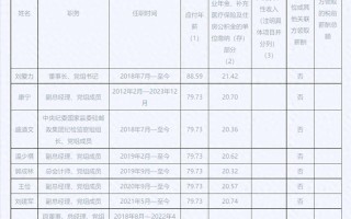 北京邮政管理局 待遇